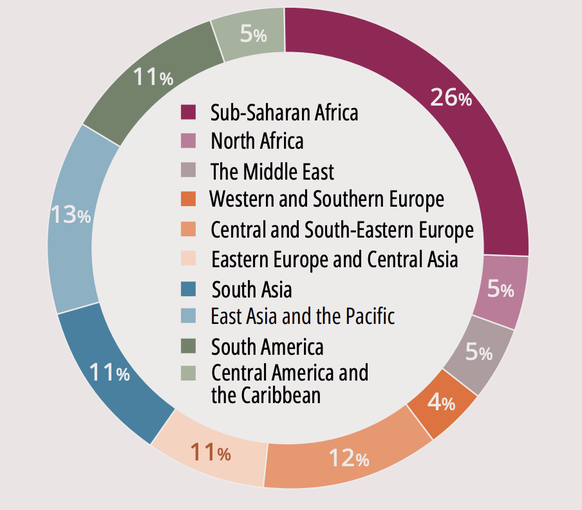 Die meisten Opfer stammen aus Afrika