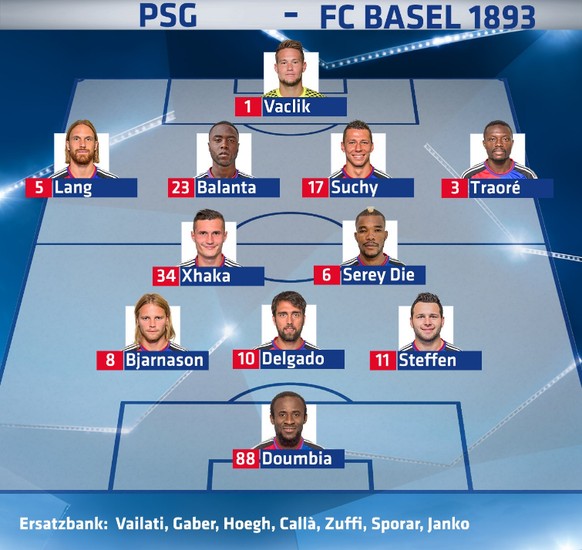 Die Aufstellung des FC Basel lässt nicht gerade auf Kreativität hoffen.