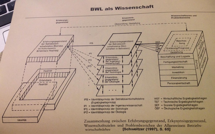 Uuund, wer will jetzt alles BWL studieren?