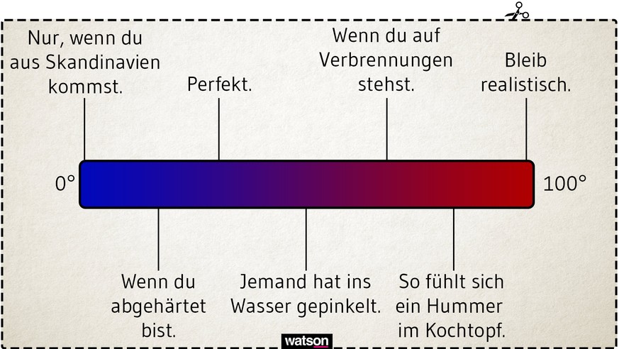 Merkkarten für den Sommer