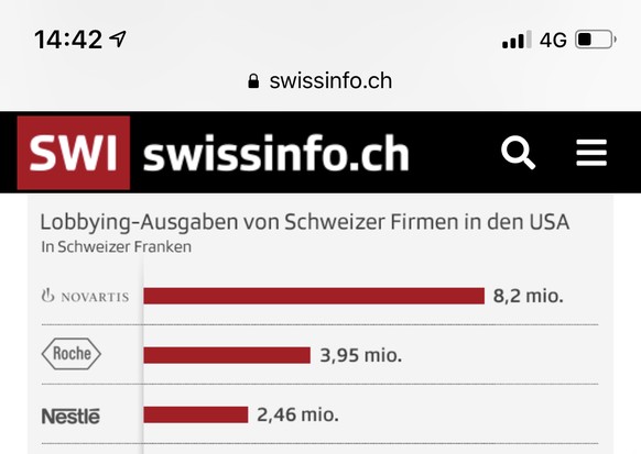 Erfolg im Kampf gegen Plastik-Müll – und was die Schweiz damit zu tun hat
wie wäre es, wenn die schweizer multi konzerne einen teil ihrer lobbyingausgaben für alternativen zu plastik ausgeben würden??