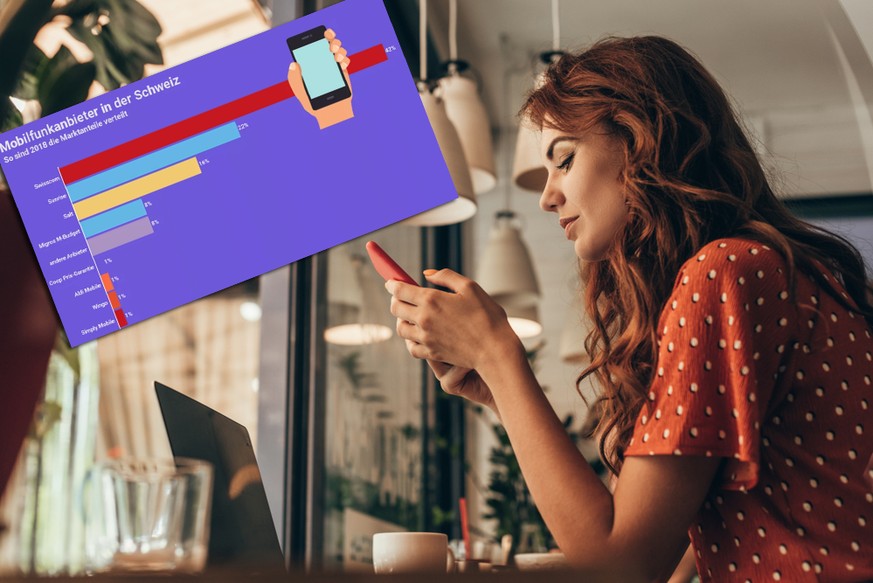 7 überraschende Fakten und Trends zum Schweizer Mobilfunk-Markt