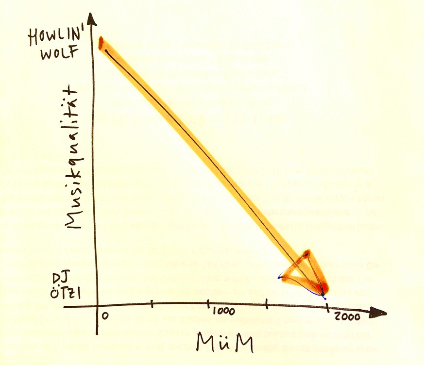 musikqualität vs meter über meer skiferien rant baroni