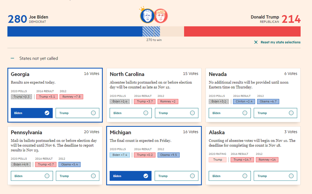Visualisierung der «Financial Times»: So sähe es aus, wenn sich Biden Georgia sichert.
