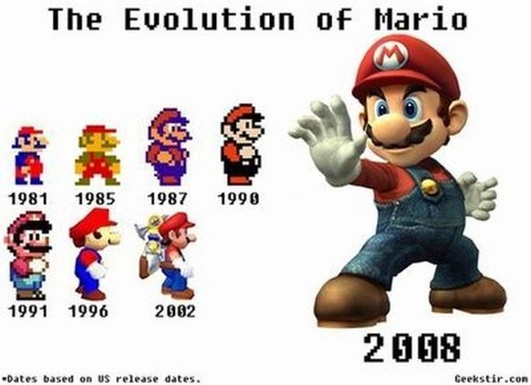 Mario hat bereits in den 1980er-Jahren die rote Hose gegen eine blaue getauscht. 
