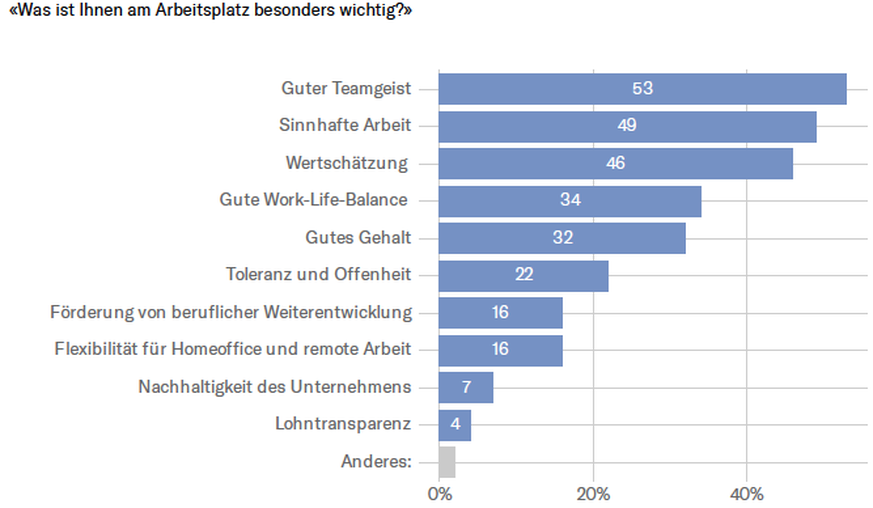 sotomo generationen-barometer 2025