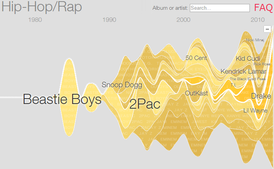 Die Hip-Hop-Pioniere&nbsp;Beastie Boys waren ihrer Zeit quasi voraus und haben Jahre vor Snoop Dogg, 2Pac und 50Cent Millionen Tonträger verkauft.