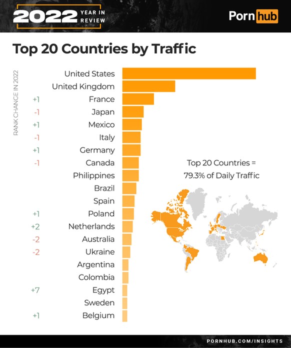 Pornhub Stats for 2023: How People Searched for Sex Movies.