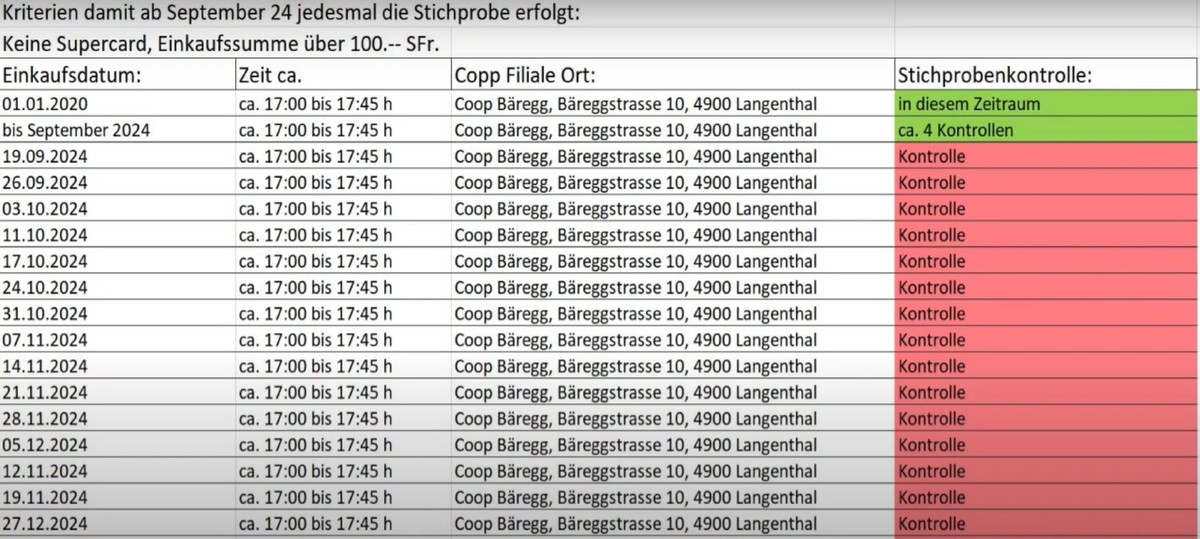 Auszug aus der Self-Checkout Stichprobenliste des Watson-Users Stephan.