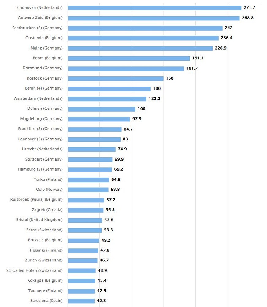 Tabelle Drogenkonsum in Europa 2017, Amphetamin