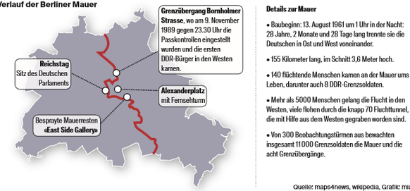 Der Verlauf der Mauer.