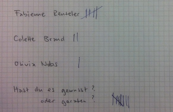 Häufigster Kommentar: «Das könnte jede der drei sein.» Weil der Herdentrieb ausgeprägt ist, gibt es im Verlauf der kleinen Umfrage immer mehr Strichli für&nbsp;Fabienne Reuteler,&nbsp;weil auch die Ko ...