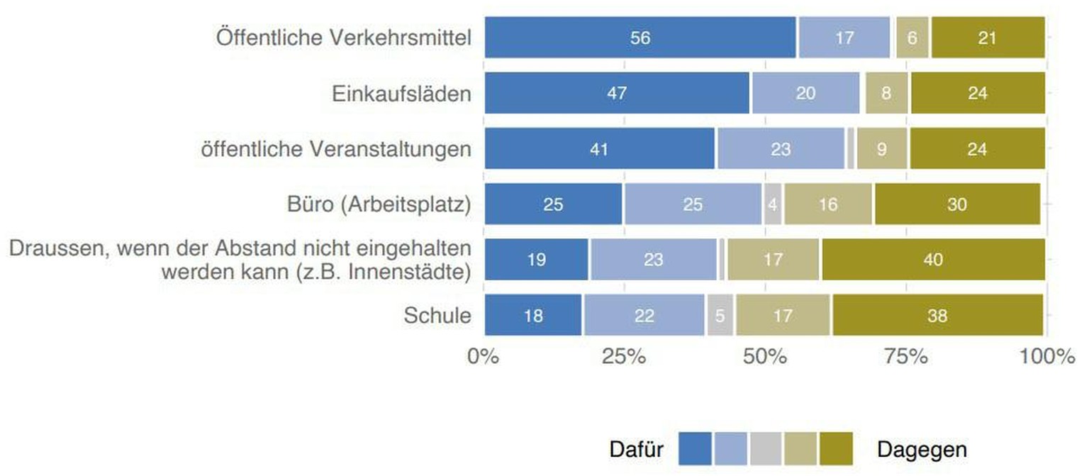 Die Ergebnisse des Corona-Monitors im Juli. So fühlt die Schweiz während der Coronavirus-Pandemie.