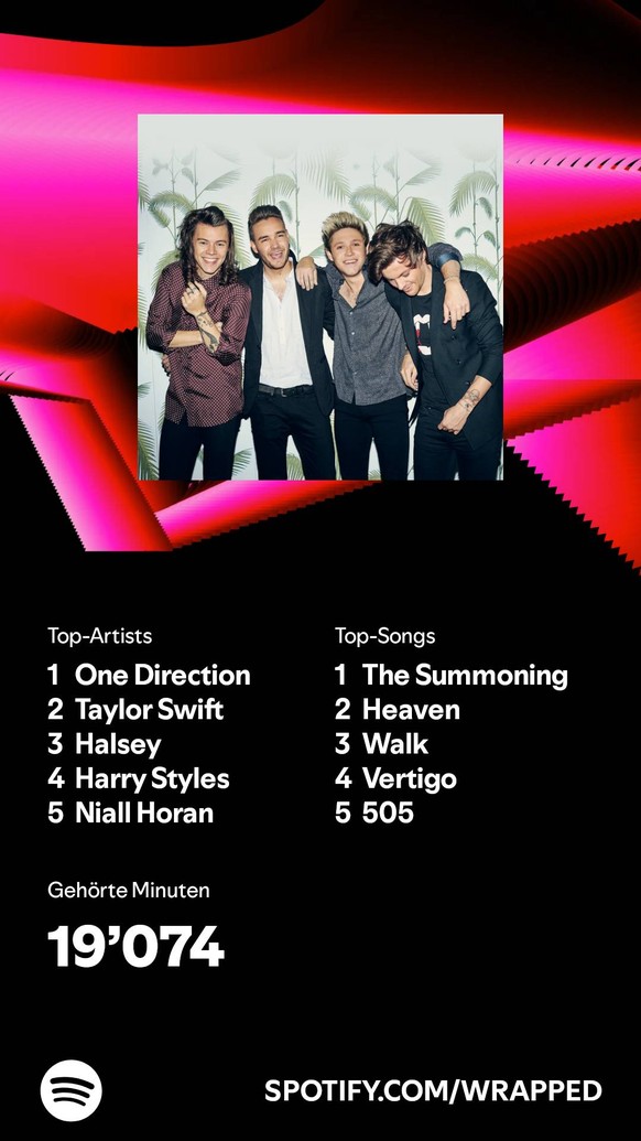 spotify wrapped one direction