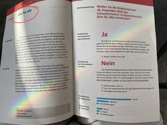 Die Abstimmungsresultate vom Sonntag: Die aktuellen Ergebnisse im Ãberblick\nIst das ein Zeichen? ð¤