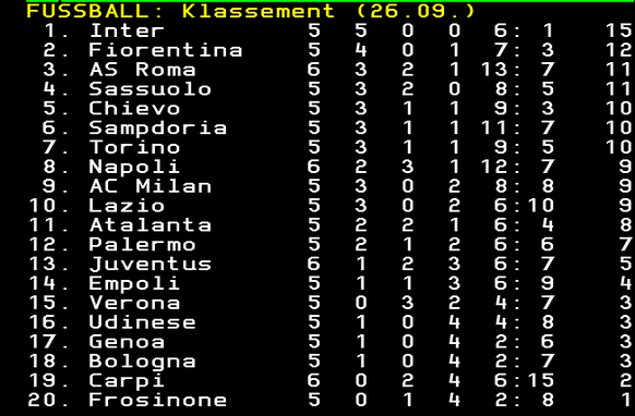 Die aktuelle Tabelle.