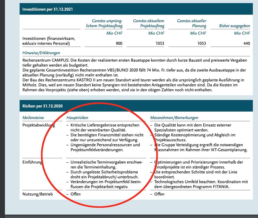 Die Schweizer Verteidigungsministerin, Bundesrätin Viola Amherd, sagte kürzlich, dass sich die Sicherheitslage 2021 markant verschlechtert habe. Angesichts der aktuellen Bedrohungslage lassen die Prob ...