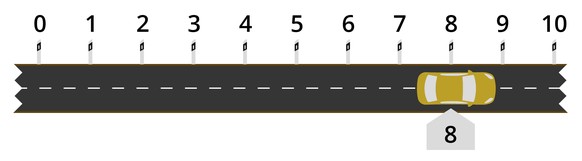 Skala Lösungen Strassenverkehr