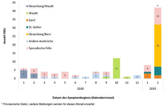 anzahl masernfälle