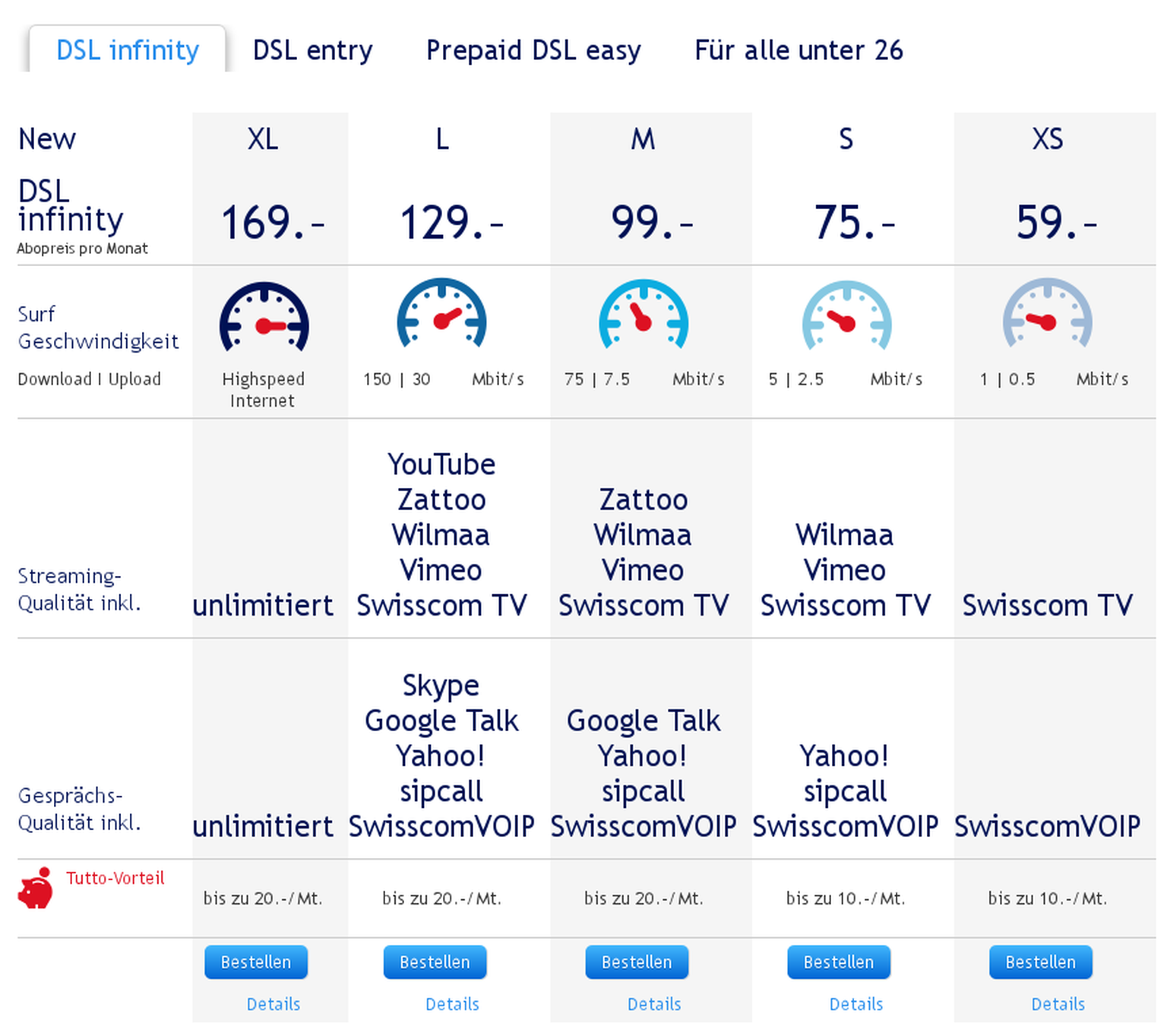 Fiktives Beispiel für ein Zwei-Klassen-Internet: Ohne&nbsp;Netzneutralität könnte Swisscom den eigenen Streaming-Dienst «Swisscom TV» bevorzugen – beim Preis und der Übertragungsqualität/Geschwindigke ...