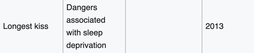 Abgeschaffte Guinness-Weltrekorde. Aus gutem Grund.
https://en.wikipedia.org/wiki/List_of_discontinued_Guinness_World_Records