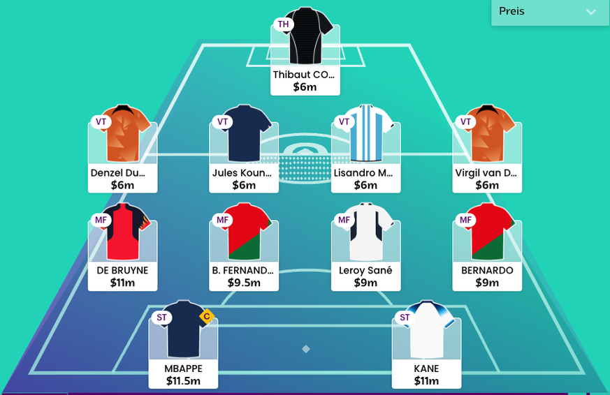 Das sind die teuersten Spieler auf der jeweiligen Position.