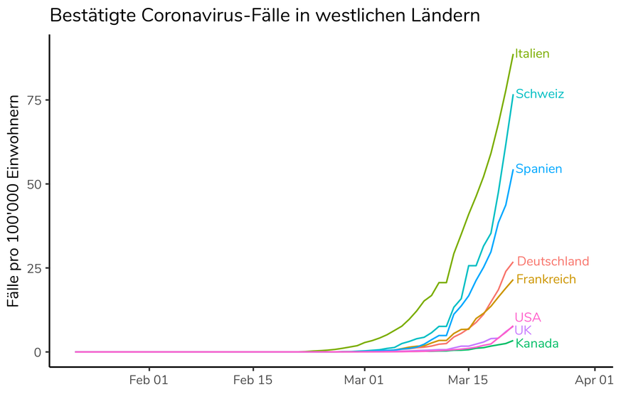 Bestätigte Coronavirus-Fälle in westlichen Ländern (Stand 22.3.2020)