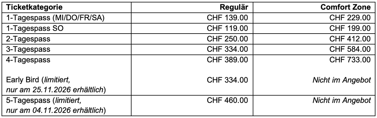 Ticketpreise Gurtenfestival