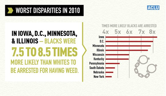 Cannabis in den USA