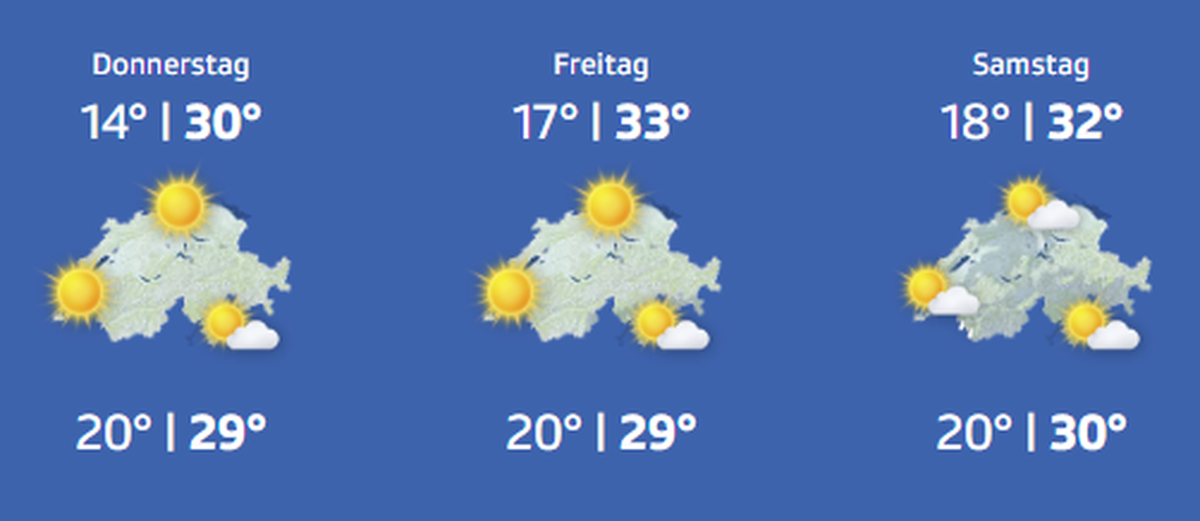 Heisses Wetter