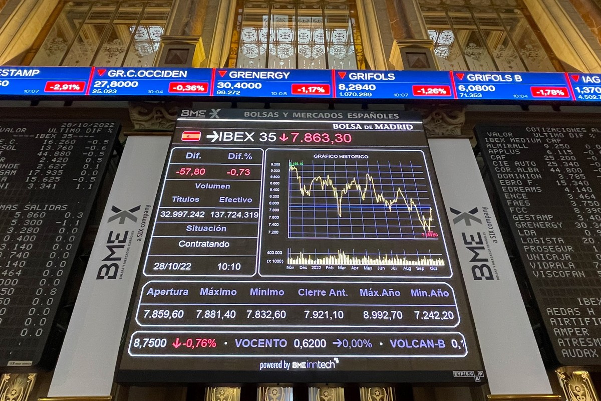 epa10270849 A screen displays a chart with the evolution of the main Spanish stock index IBEX 35 at Madrid's Stock Exchange Market, in Madrid, Spain, 28 October 2022. The shares of Spanish CaixaB ...