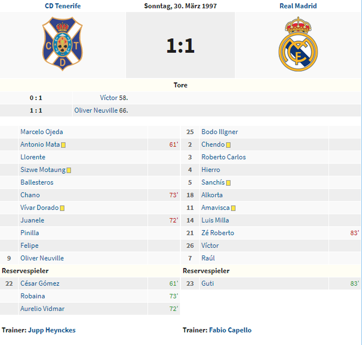 Die erste Partie von Zé Roberto für Real Madrid im März 1997. Ein Hoch übrigens auf Oliver Neuville, der so nebenbei bei den Debüts von Berbatov (siehe oben) und Zé Roberto jeweils traf.
