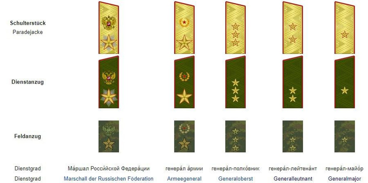 Generalsränge in der russischen Armee
https://de.wikipedia.org/wiki/Dienstgrade_der_russischen_Streitkr%C3%A4fte#Offiziere