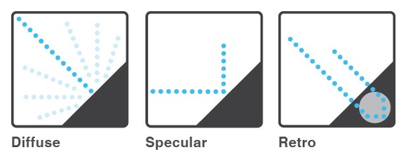 Retro-Reflection soll deutlich stärker leuchten als bisherige Produkte.