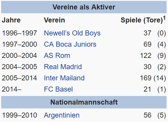 Die beeindruckende Karriere von Walter Samuel.