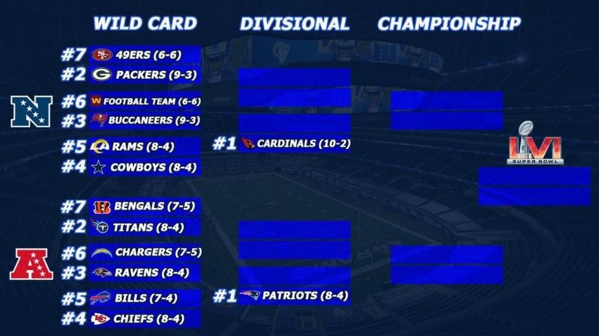 Diese Teams wären aktuell in den Playoffs.