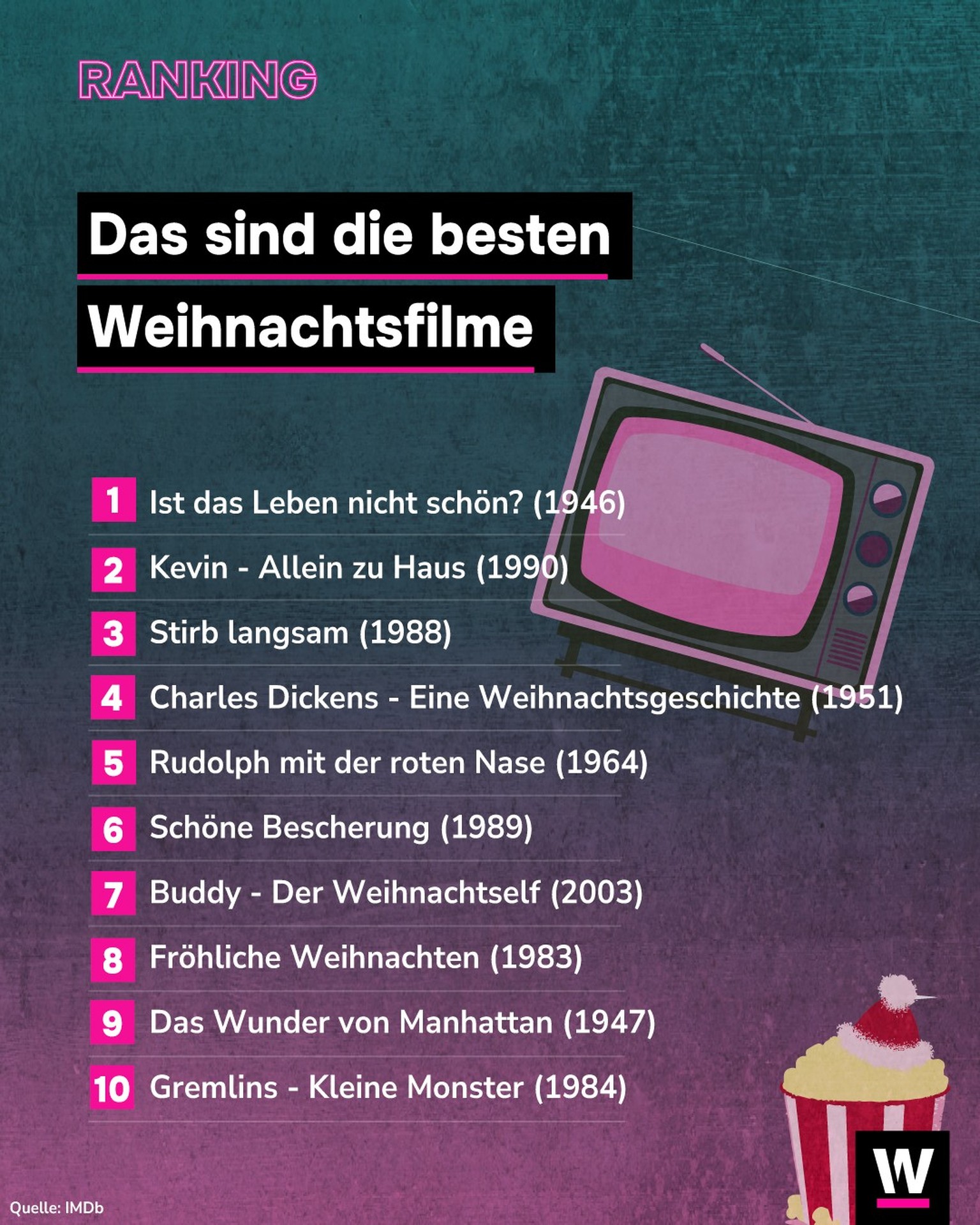 Faszinierend Weihnachtsfilme Fsk 0 Ebenbild