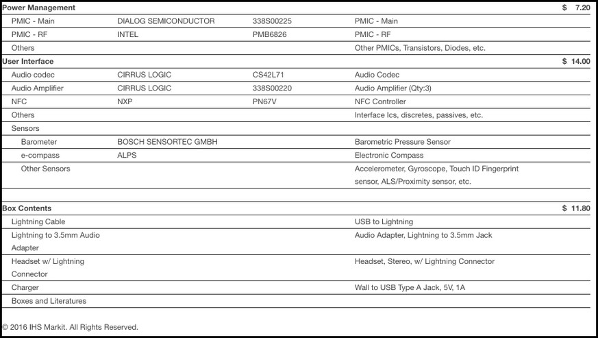 Der sonstige Schachtel-Inhalt mit Lightning-Kabel kostet knapp 12 Franken.