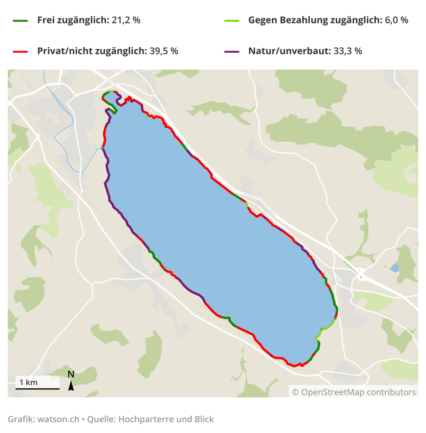 Darstellung Sempachersee Ufer Zugänglichkeit nach Privat/nicht zugänglich, frei zugänglich, gegen Bezahlung zugänglich und Natur/unverbaut.