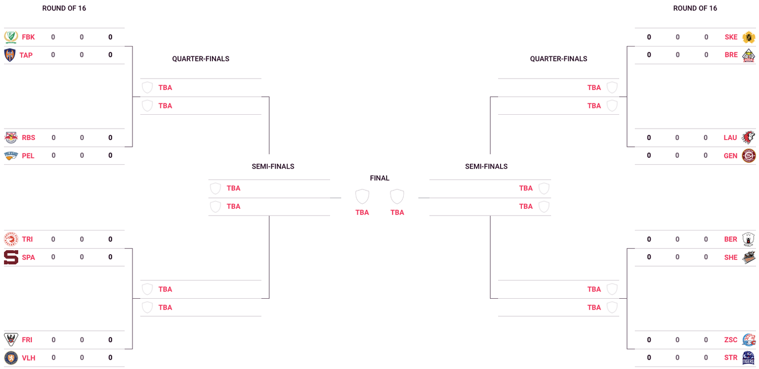 Champions Hockey League 2024/25: Der Playoff-Baum.