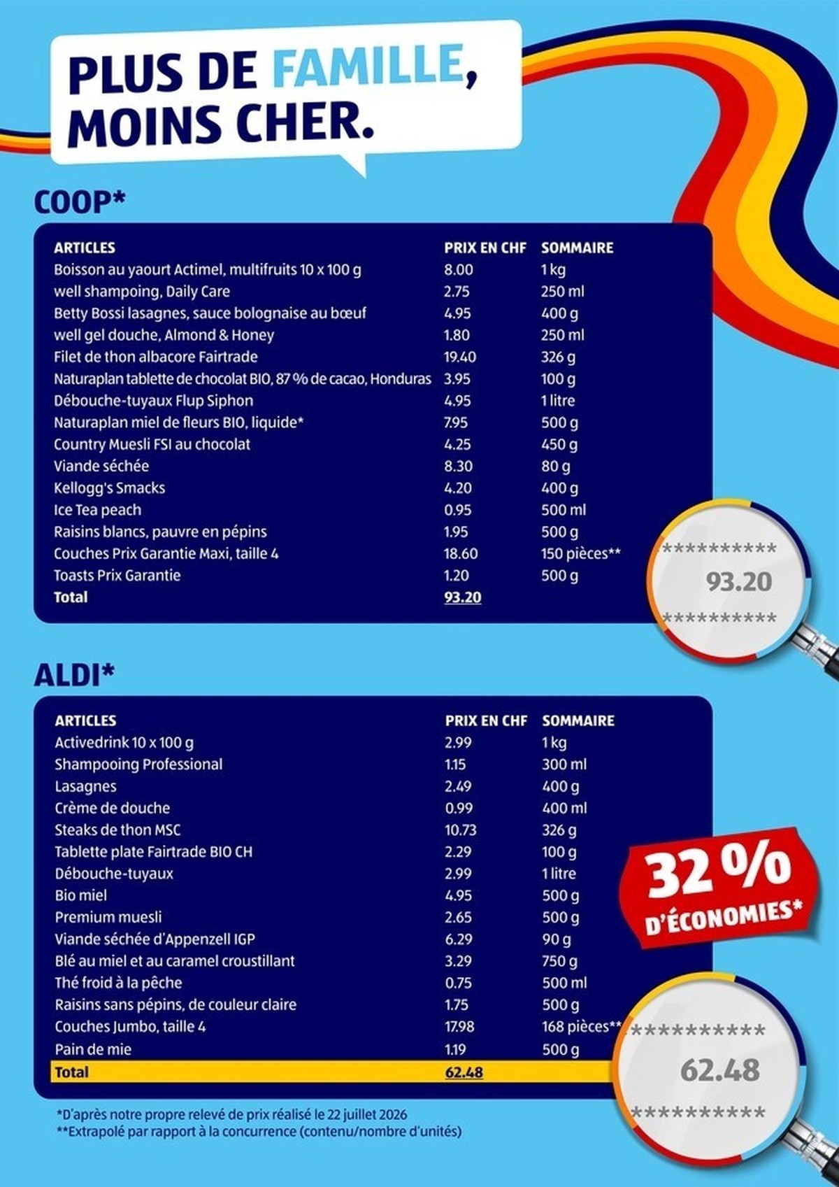 Aldi fait une pub contre Coop.