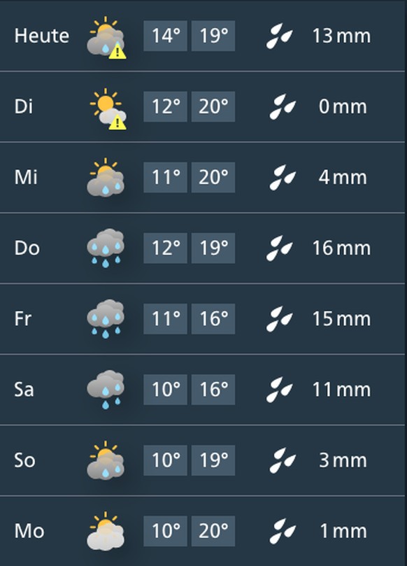 Wetter Zürich, Woche vom 27. Mai 2024