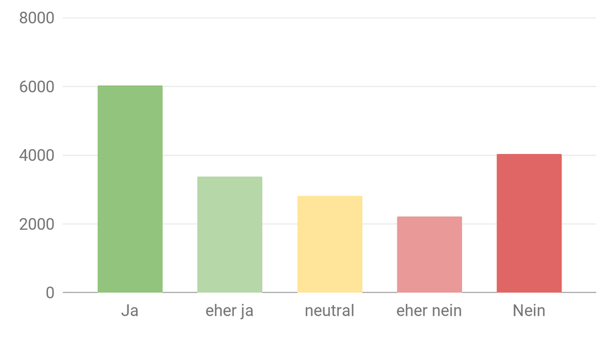 Schadet der «Schweizer-Weg» dem Image des Landes?