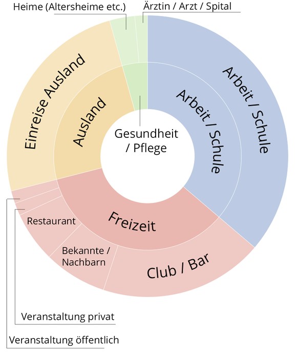 Ansteckungsorte Coronavirus nach Region / Land