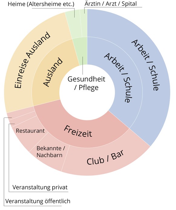 Ansteckungsorte Coronavirus nach Region / Land