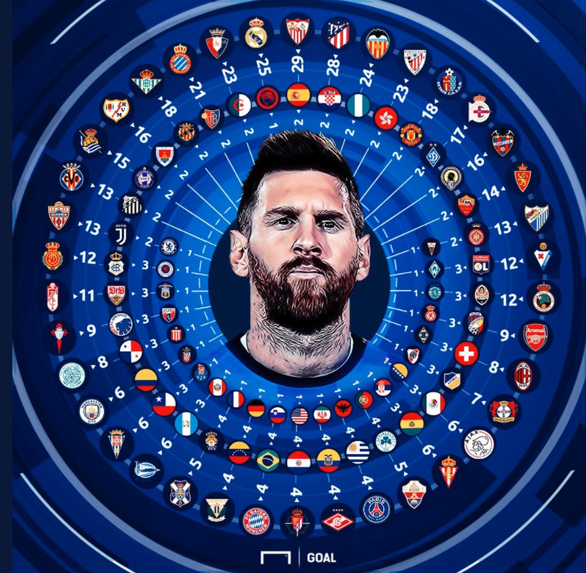 Die Kollegen von goal.com haben eine schöne Grafik dazu erstellt.