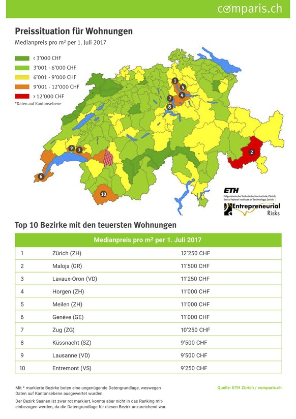 (Quelle: ETH Zürich und comparis.ch)