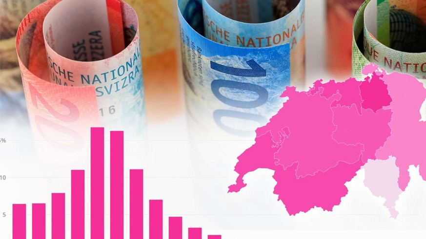 So sind die Löhne in der Schweiz nach Region, Ausbildung und Geschlecht