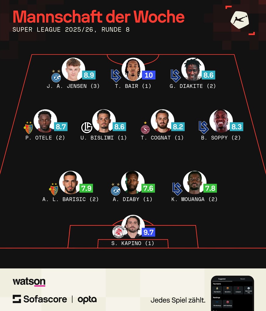 Super League Team der Runde 8