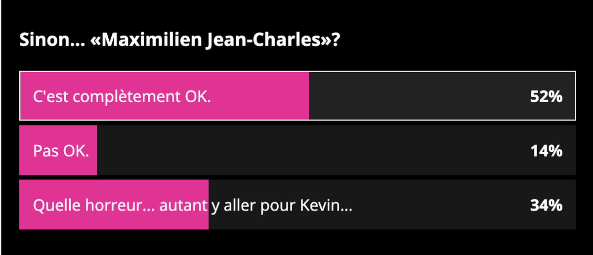 Résultats du sondage sur les prénoms.